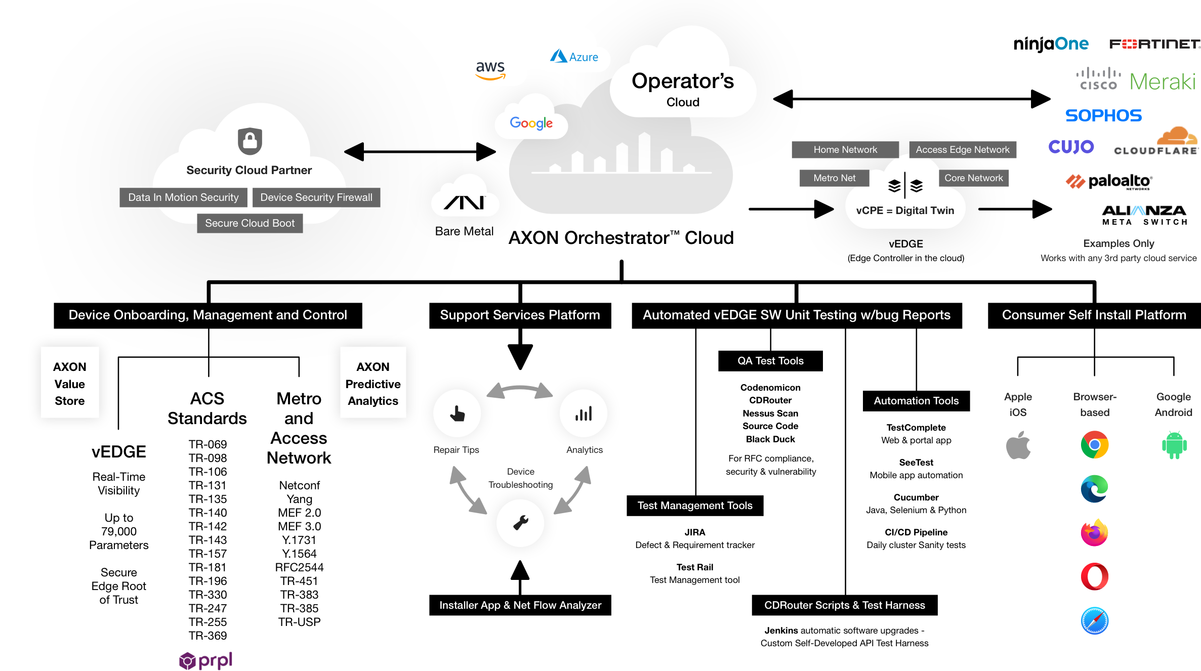 AXON Networks